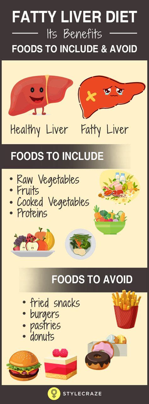 10 Fatty Liver And Cirrhosis Diet Ideas Cirrhosis Diet Fatty Liver Diet