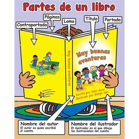 Partes De Un Libro Parts Of A Book Elementary Spanish Lessons Dual