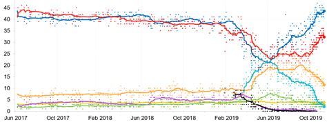 2019 United Kingdom General Election Wikipedia