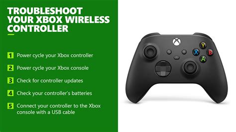 Xbox Support On Twitter Here Are Five Steps To Take If Your