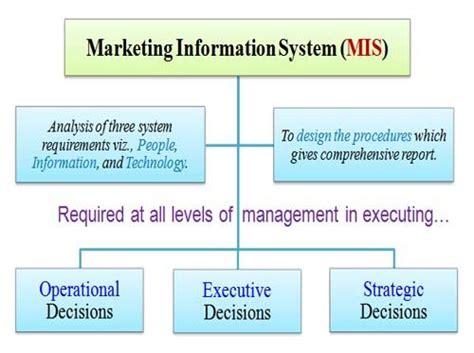 Marketing Information System Mkis Universal Marketing Dictionary