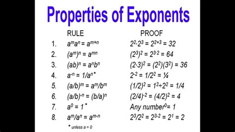 Exponents Part 2 Youtube