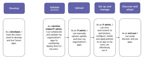 Manage Custom App Policies And Settings Microsoft Teams Microsoft Learn