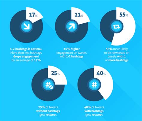 The Ultimate Guide To Adult Hashtags For Social Media CrakRevenue