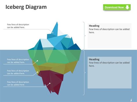 Iceberg Model Editable Powerpoint Template