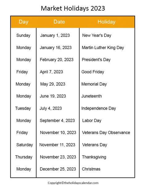 Stock Market Holidays 2023 Calendar Dates Imagesee