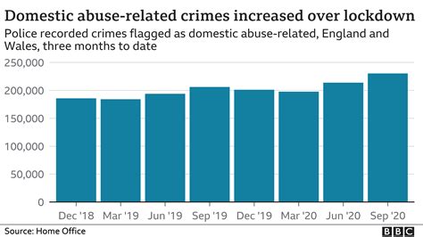 How Many Violent Attacks And Sexual Assaults On Women Are There Bbc News