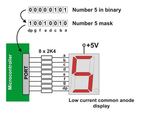 7 segment display are labelled a to g and decimal point is usually known as dp. 8051 Interfacings: 7 segment display