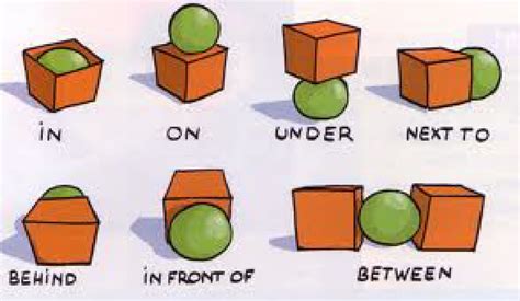 We Love English Prepositions On In Under Behind