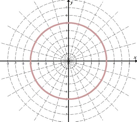 Polar Circle Math Hints