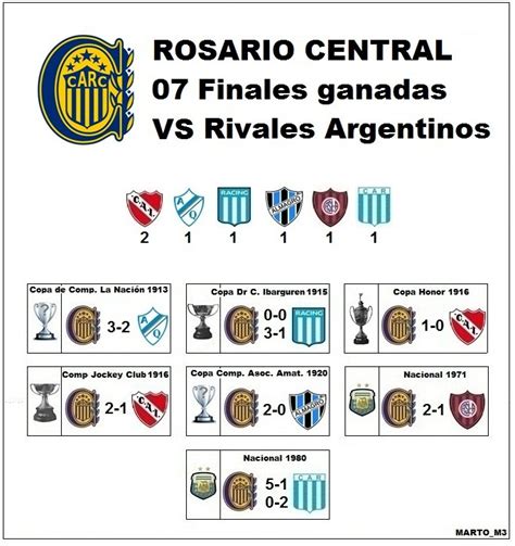 Off Todas Las Finales Oficiales Entre Clubes Argentinos Club