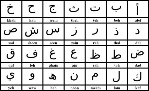 Tips On How To Learn To Read Arabic Tipyaan Academy