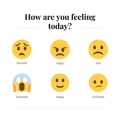 How Am I Feeling Today Emoji Chart Feelings Chart Emo