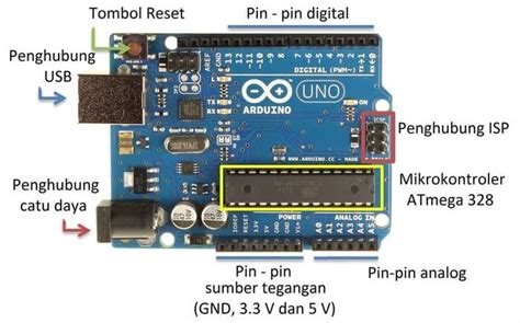 Arduino Uno R Spesifikasi Sinau