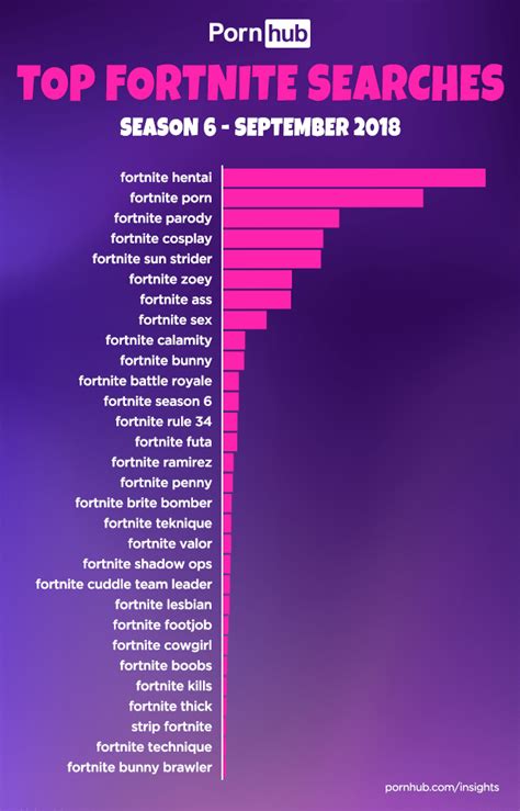 Strange Insight For Fortnite Season Six Comes From Porn Hub Marooners Rock