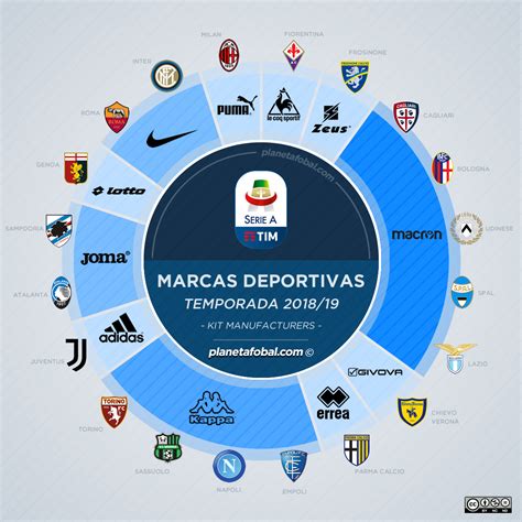 Marcas Deportivas De La Serie A 201819 Infografías