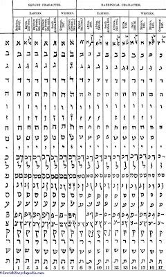 Here are the most beautiful, bonny, brilliant, and bold b names for boys. NEW H ALPHABET HINDU BOY NAME | alphabet
