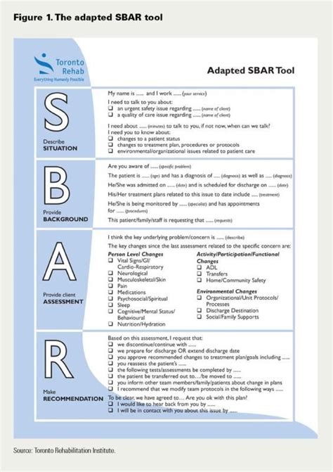 You are right on this website because you will learn about sbar templates for business. Found on Bing from www.ourclipart.com in 2020 | Sbar ...