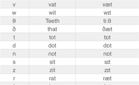 Guide To Ipa Pronunciation Symbols Vowels And Consonants Symbols Bilarasa