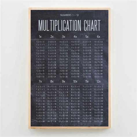 Multiplication Tables Chart For Homeschool Decor Or Classroom Etsy In
