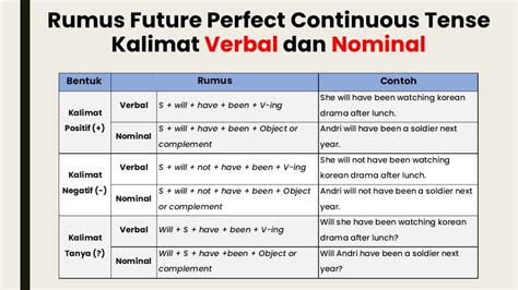 Contoh Kalimat Simple Present Continuous Tense Verbal Dan Nominal