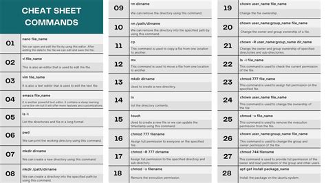 Best List Linux Command Cheat Sheet Examples Educba