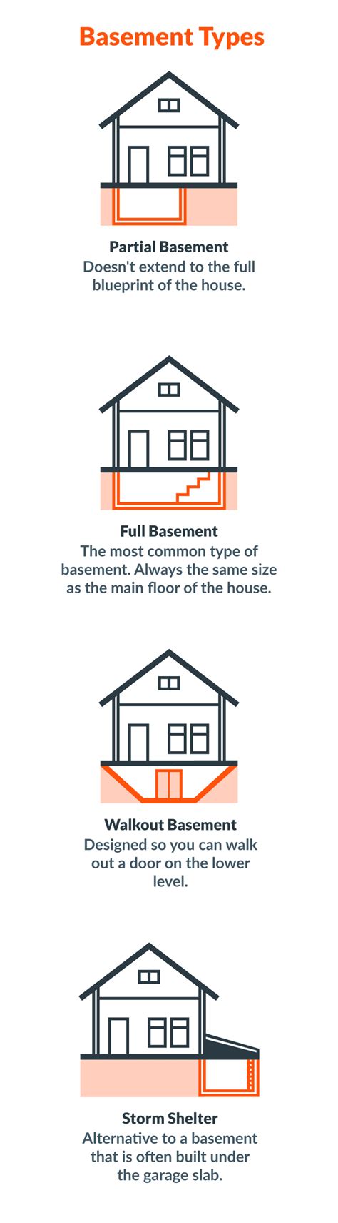 4 Basement Types Discover Which Is Right For You