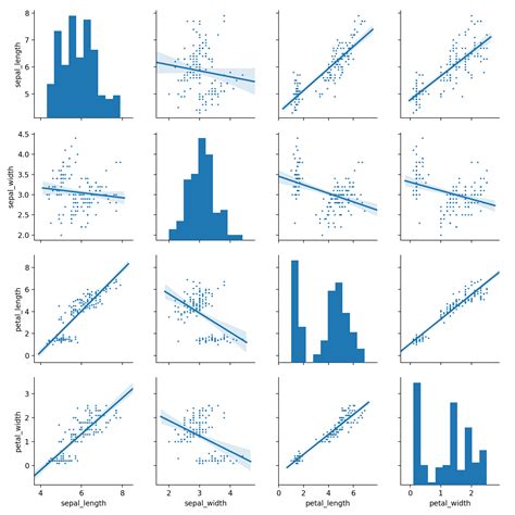 Python Changing The Size Of Seaborn Pairplot Markers