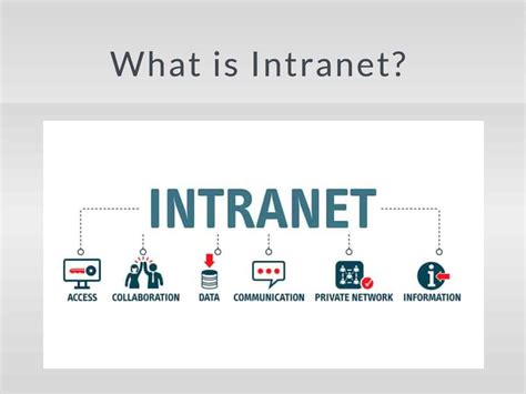 Intranet Definition What Is It And Do You Need It In Your Business