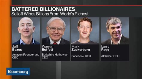 Watch Worlds Richest Lose Billions In Market Selloff Bloomberg