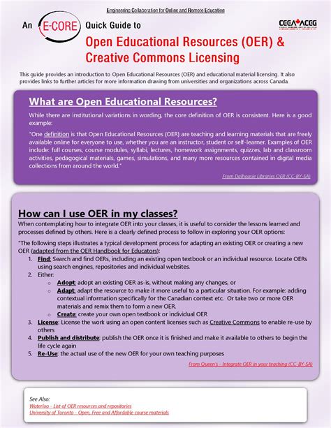 Oer Open Education Resources Ceea Aceg