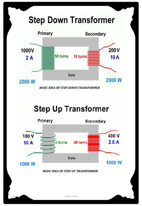 Physics Transformer File