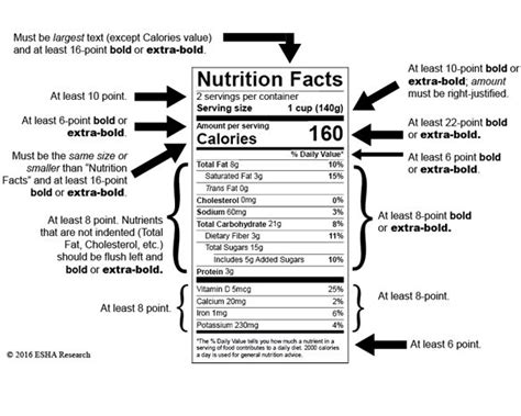 Fda Intends To Extend Nutrition Facts Labeling Compliance Date Esha