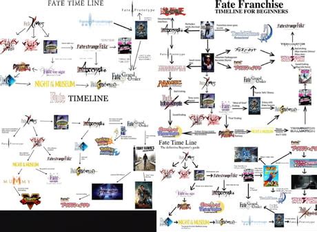 Details More Than 71 Fate Anime Timeline Latest Awesomeenglish Edu Vn