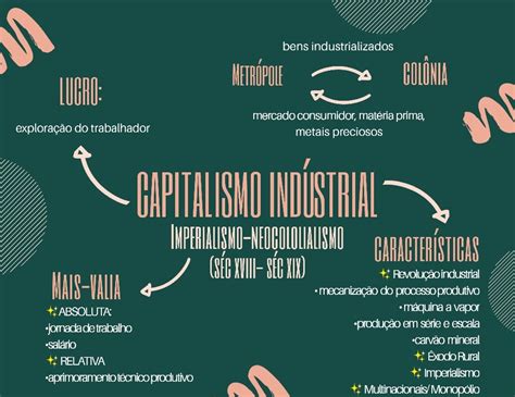 Capitalismo Resumos E Mapas Mentais Infinittus