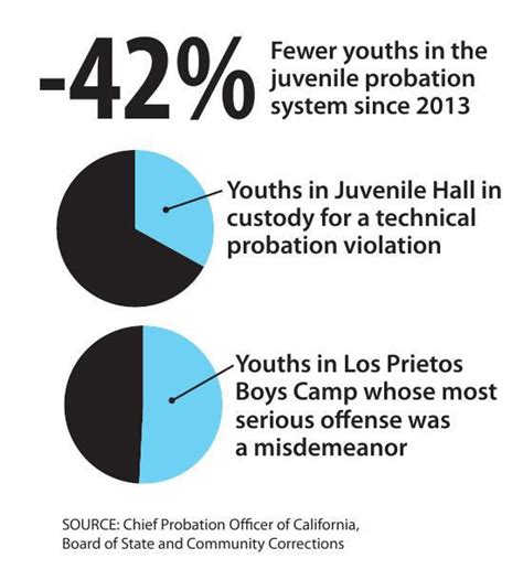 Santa Barbara County Taking Steps To Reduce Juvenile Incarceration