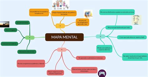 Actividad Integradora I Mapa Mental