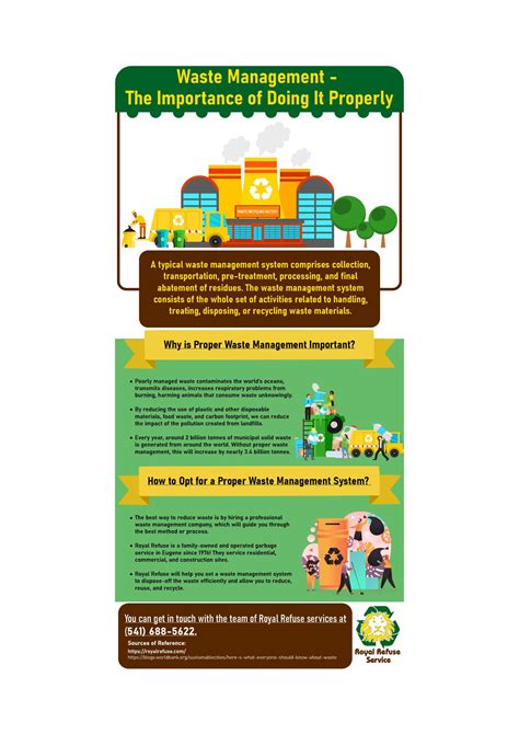 Infographic About Waste Management The Importance Of Doing It