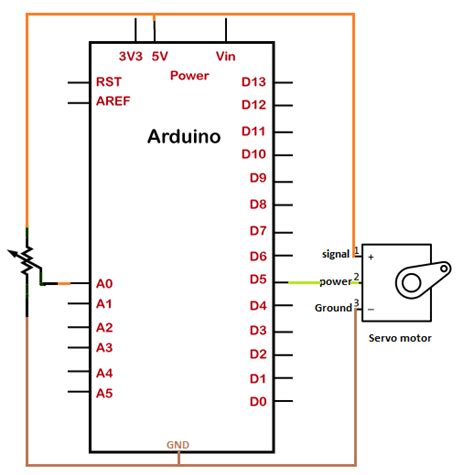 Arduino Servomotor Using Potentiometer Javatpoint