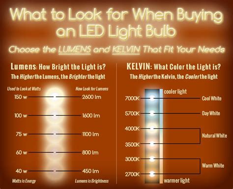 Led 101 A Guide To Led Temperature Lumens And Watts Led Lights