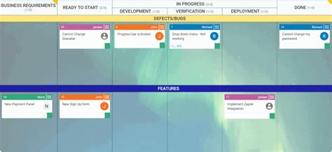 Check out results for uat software 32 Practical Kanban Board Examples | Kanbanize