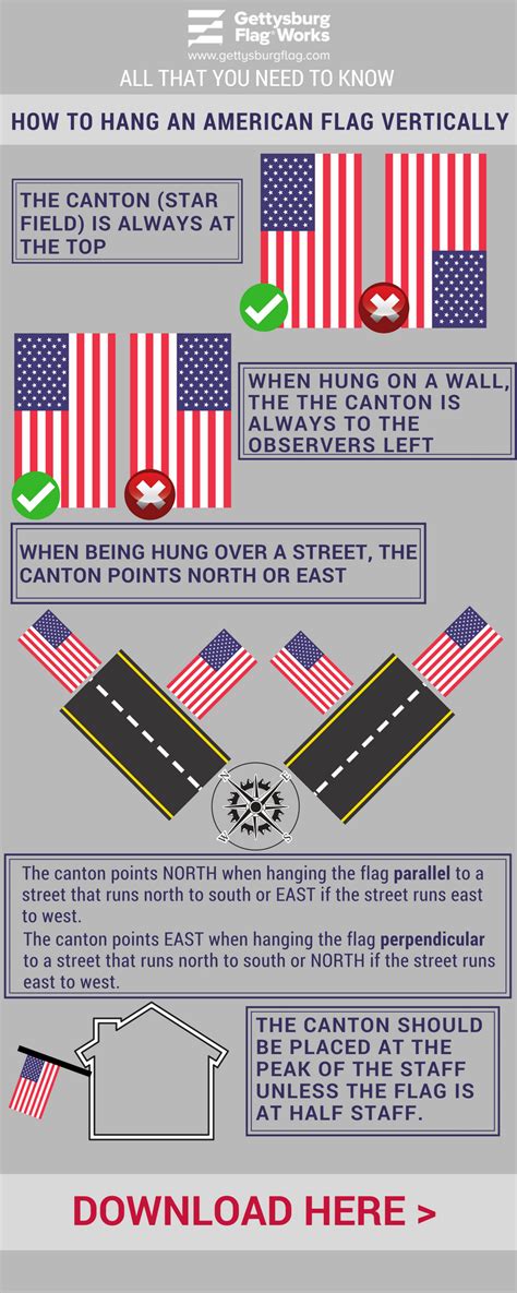 Flag Infographics And Resources From Gettysburg Flag Works