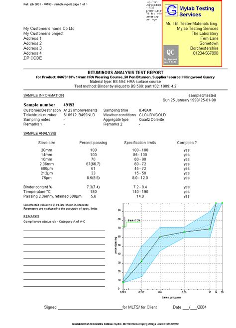 Gds Sample Report