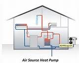 Do You Need A Boiler With An Air Source Heat Pump