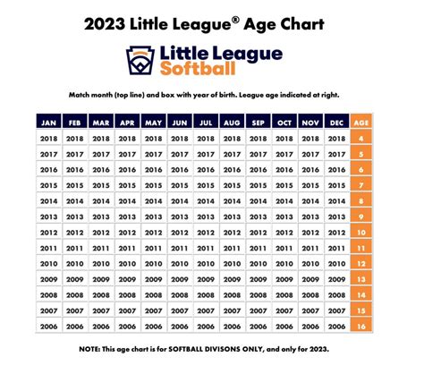League Age Charts