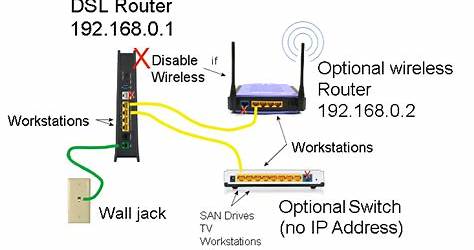 Dsl Ethernet Wall Jack Wiring