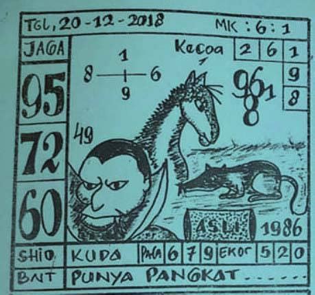 Penampakan dewa gambar dewa krisna asli : Gambar Syair Jawa SGP Asli Kamis 20/12/2018 | Okekode