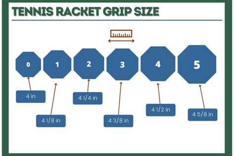 Tennis Racket Grip Size How To Measure With Chart
