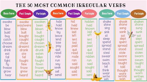 List Of Irregular Verbs English Goodsitefreak