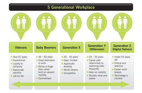 The Five Generation Workforce Baker Tilly Mooney Moore